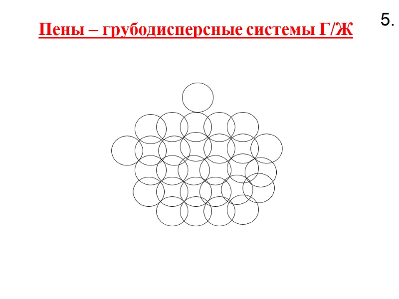 Пены – грубодисперсные системы Г/Ж 5.
